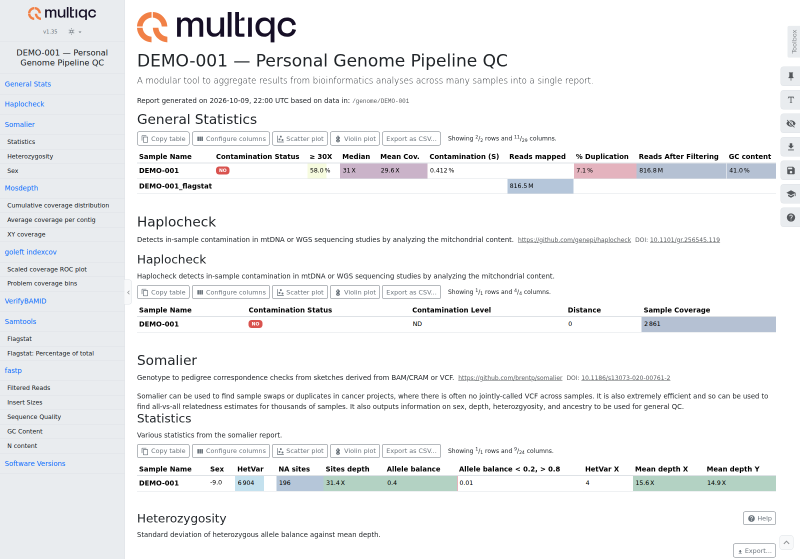 The MultiQC report: the General Statistics table, then the haplocheck and somalier tables