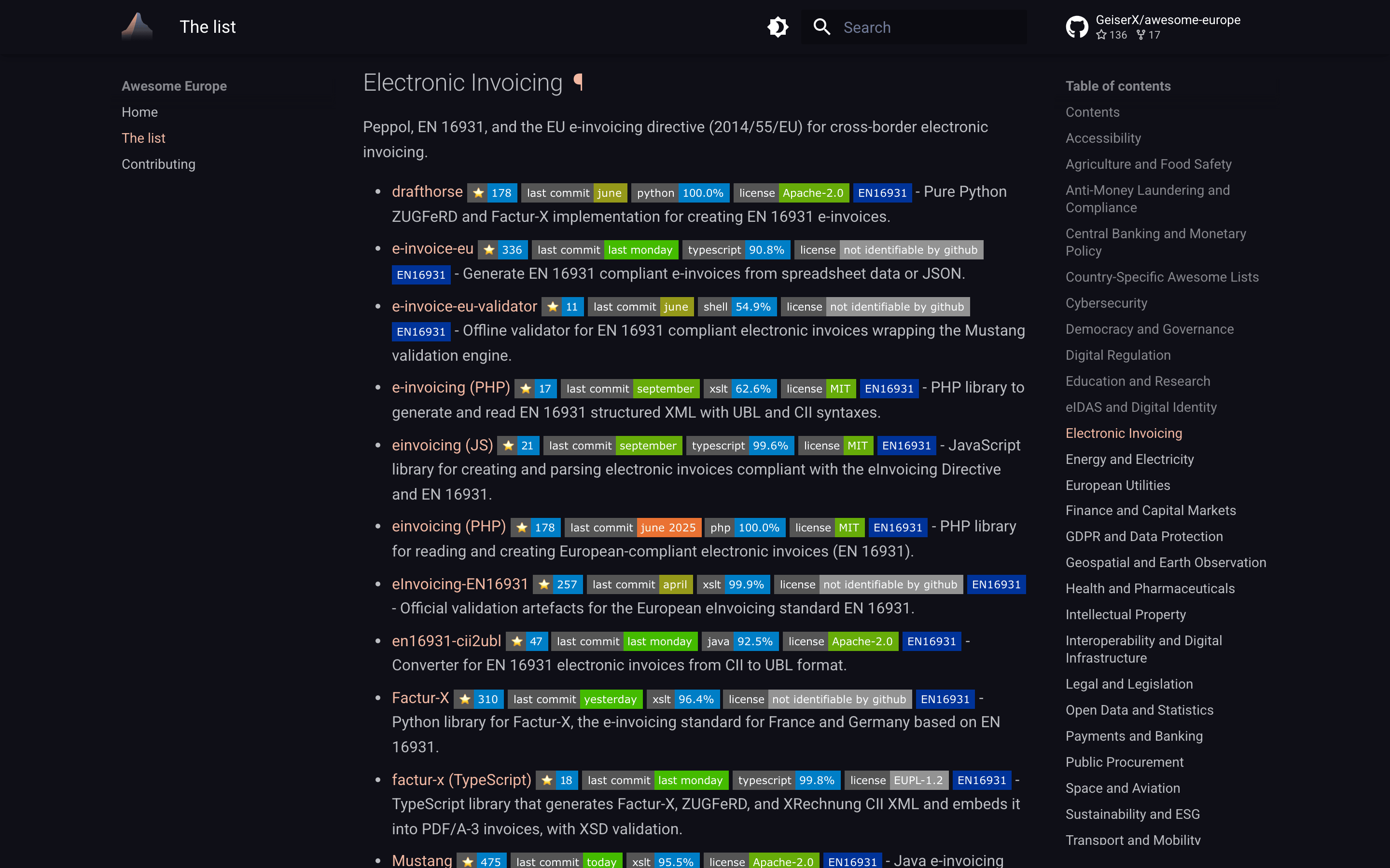 The Electronic Invoicing category on the list page. Each entry shows its star, last-commit, language and license badges, blue Peppol and EN16931 tags and a one-line description; the table of contents on the right lists every category.