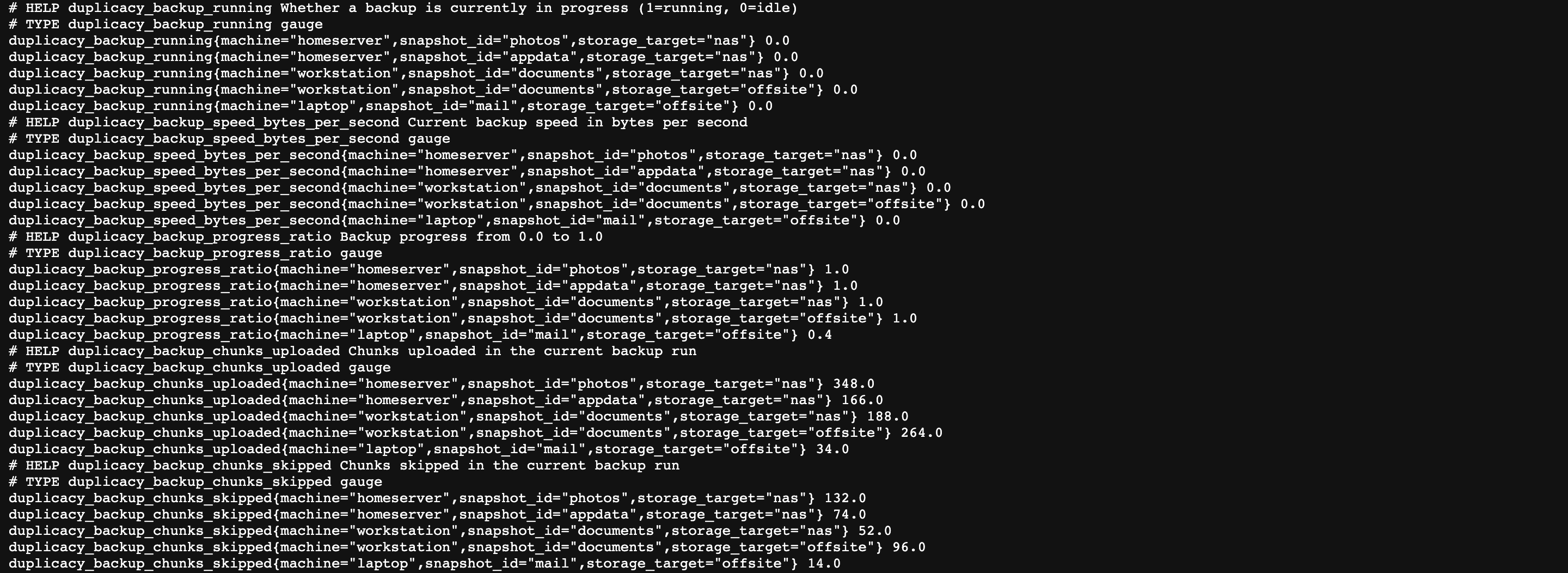 The /metrics endpoint in a browser: the five live series, duplicacy_backup_running, speed, progress, chunks uploaded and chunks skipped, one line per snapshot, each labelled with snapshot_id, storage_target and machine
